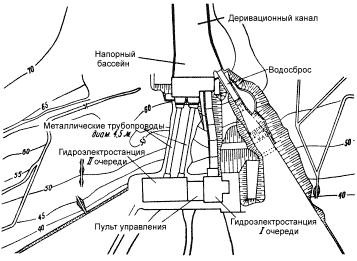 Старейшая гидроэлектростанция России